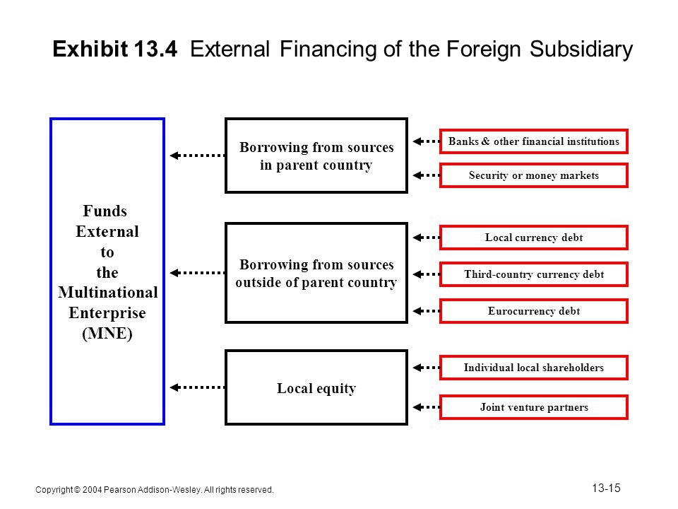 external finances
